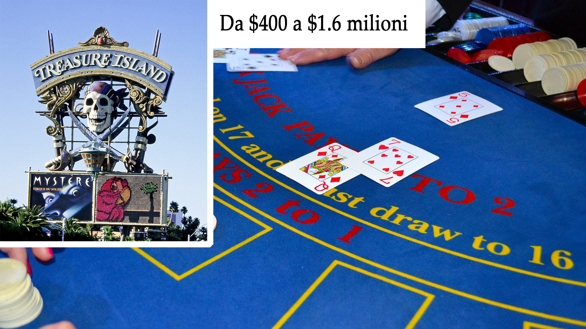 Blackjack: entra scalzo al Treasure Island, vince $1.6 milioni ma brucia tutto tra bella vita e gamblate